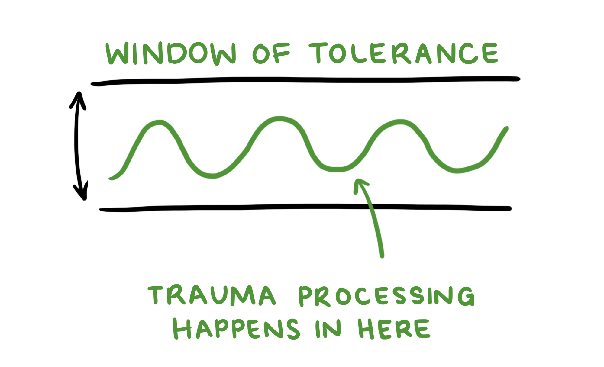 window-of-tolerance-trauma-healing